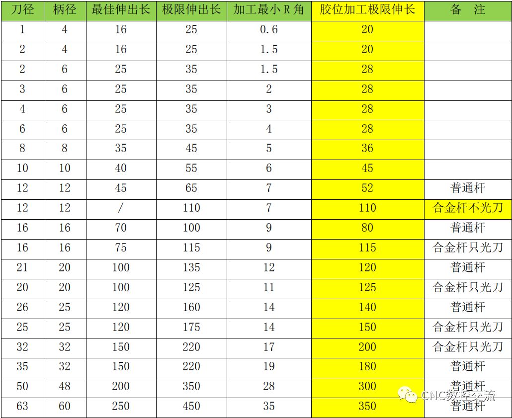 數(shù)控加工機床